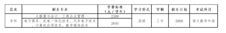 廣東工貿職業技術學院的考試科目有哪些？大專專業有哪些？