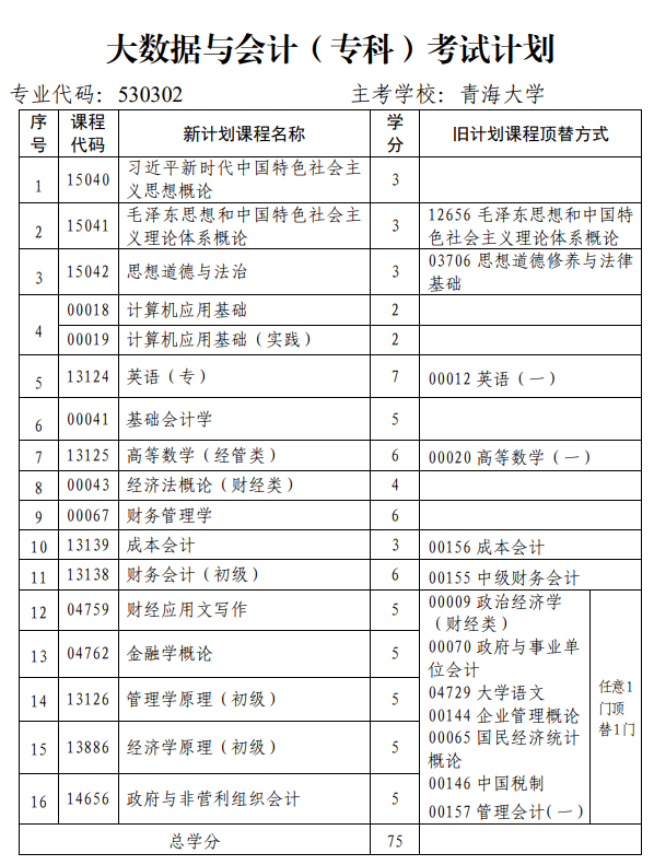 青海省高校教育自學考試專業考試計劃(2024年12月更新)