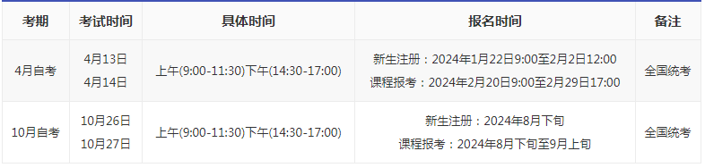 湖南長沙市自考報名時間多久？