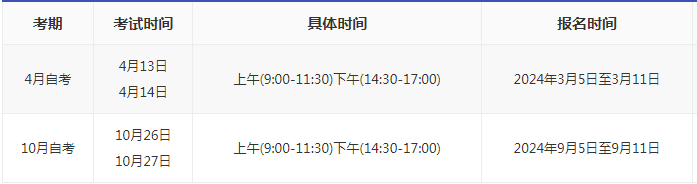 2024年陜西自考本科什么時候報名？