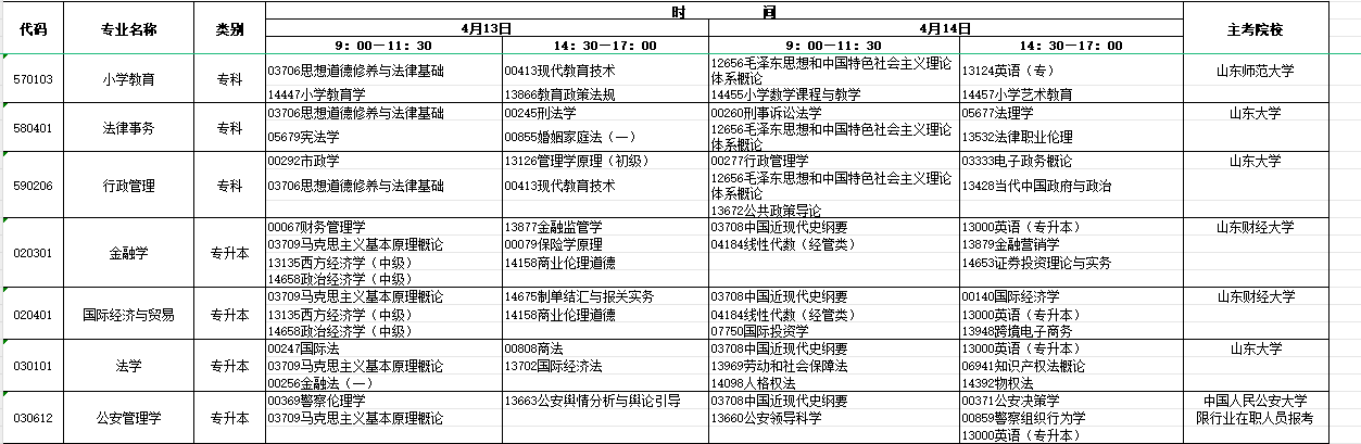 2024年4月山東省自學考試考試安排