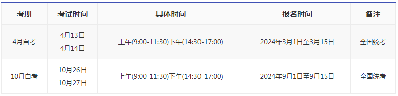 重慶自考本科的報名時間2024？