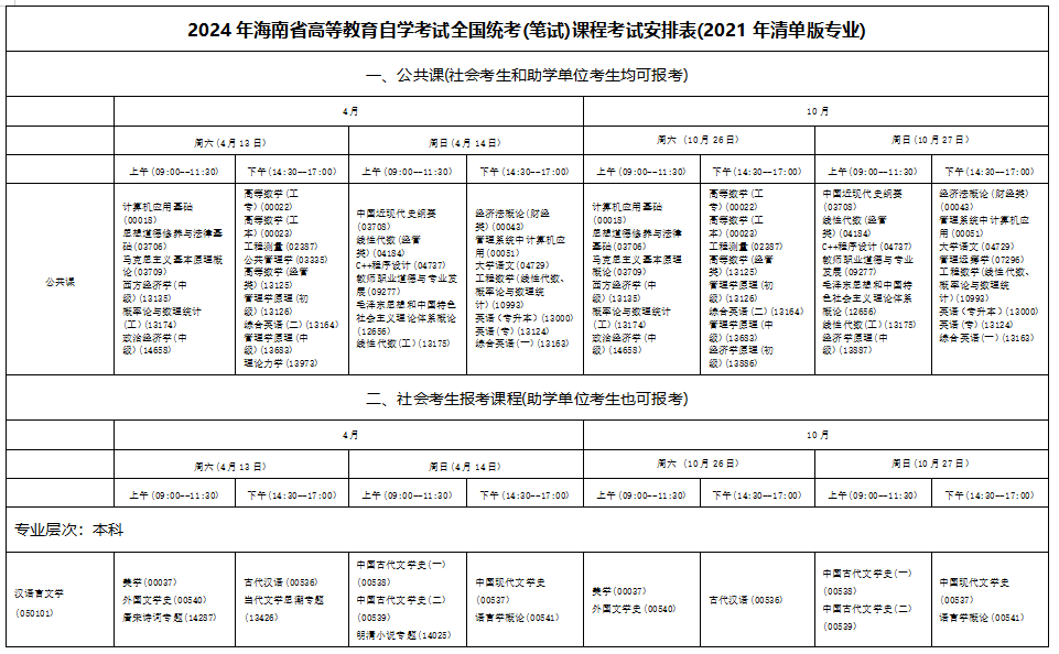 2024年4月海南自學考試考試安排