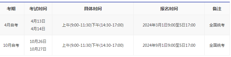 安徽成人自考時間安排2024？