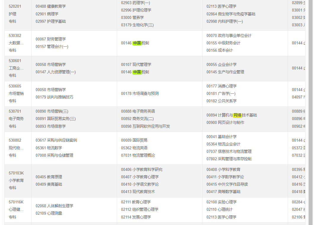 2024年4月重慶自學考試考試安排