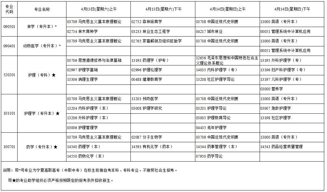 2024年4月寧夏自學考試考試安排