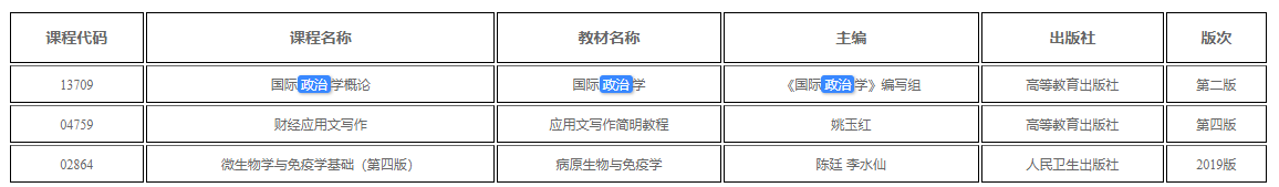 新疆關于調整自學考試國際政治學概論、財經應用文寫作、微生物學與免疫學基礎課程教材用書的公告
