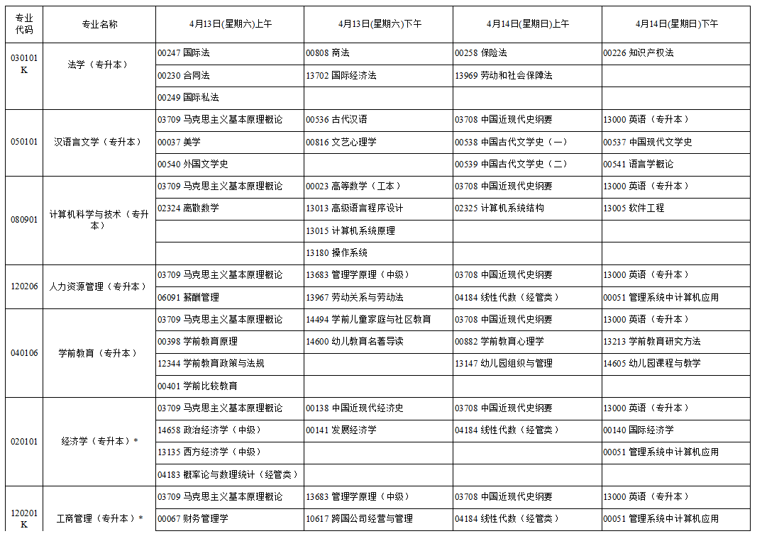 2024年4月寧夏自學考試考試安排