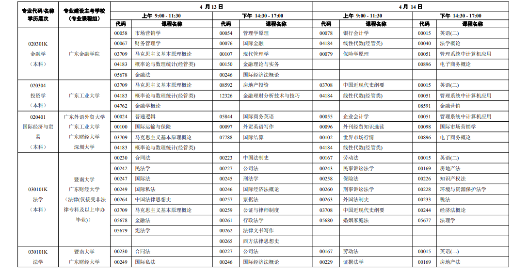 廣東省2024年4月自考開考課程考試時間安排