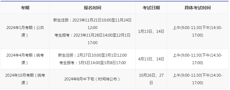 廣東自考報名時間2024年是多久？