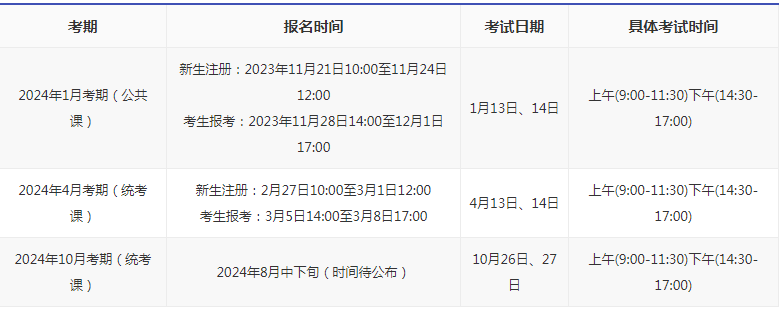 深圳自考本科考試時間是多久？