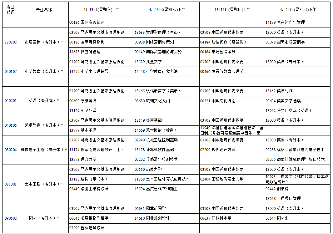2024年4月寧夏自學考試考試安排
