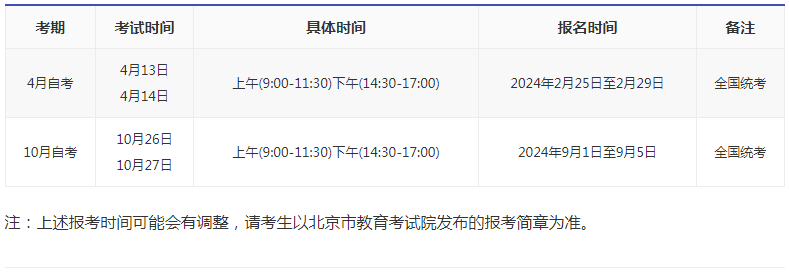 2024年北京海淀區自考報名是多久？