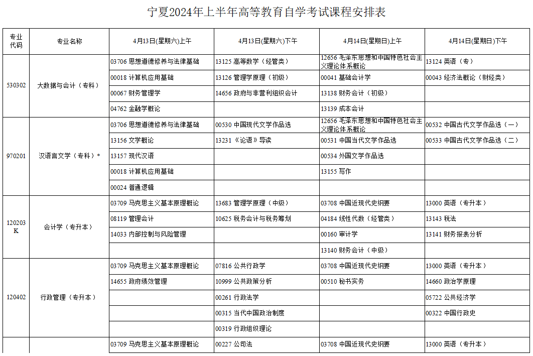 2024年4月寧夏自學考試考試安排