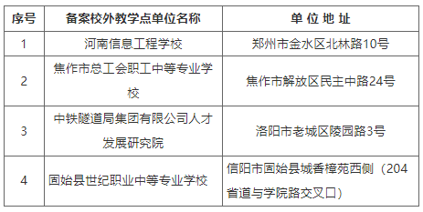 關于河南工程學院高等學歷繼續教育校外教學點備案的公示