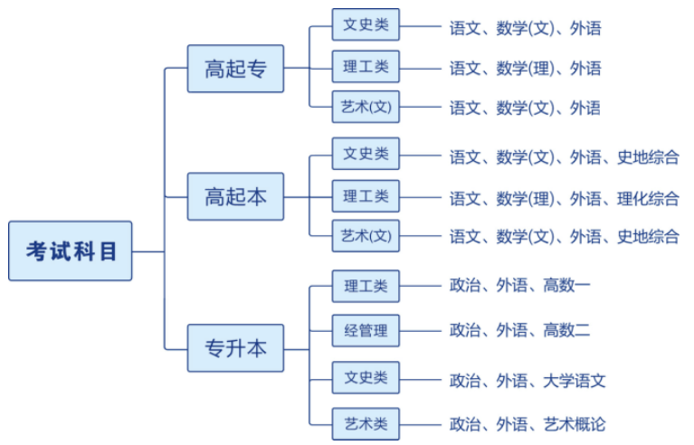 武漢紡織大學成人高考報名地址在哪里？