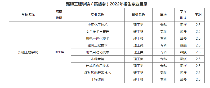 新疆工程學院成人高考學習形式是什么？