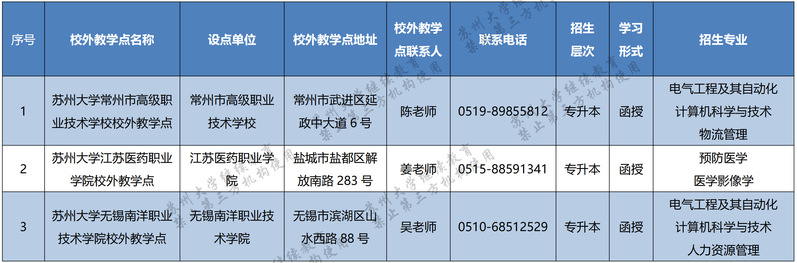 蘇州大學2023年成人高等教育招生簡章