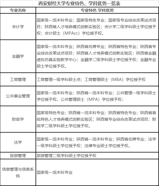西安財經大學2023年高等學歷繼續教育招生簡章