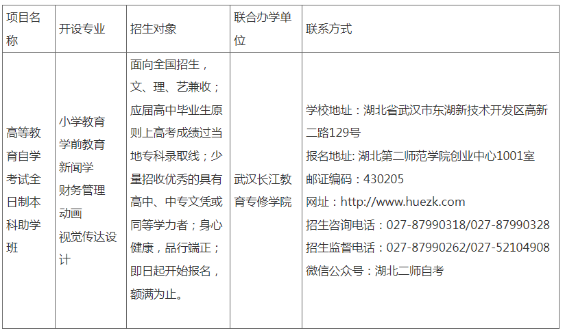 湖北第二師范學院光谷教育學院2023年度高等教育自學考試全日制本科助學班項目說明