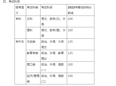 昌吉學院2023年成人高等學歷教育招生簡章