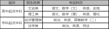 西安財經大學2023年高等學歷繼續教育招生簡章