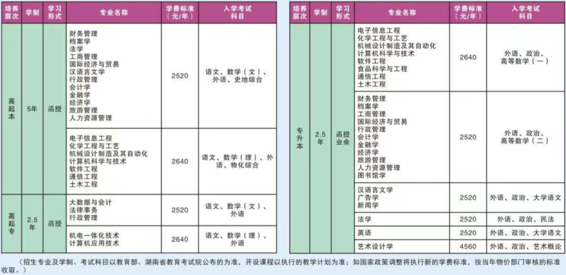 湘潭大學成考招生專業有哪些？