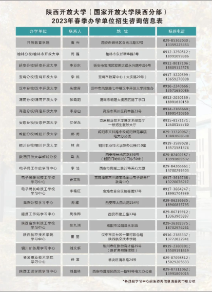 陜西開放大學2023春季開放教育招生簡章