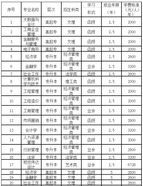 湖北經濟學院2023年高等學歷繼續教育招生簡章