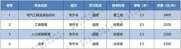 蘇州大學2023年成人高等教育招生簡章