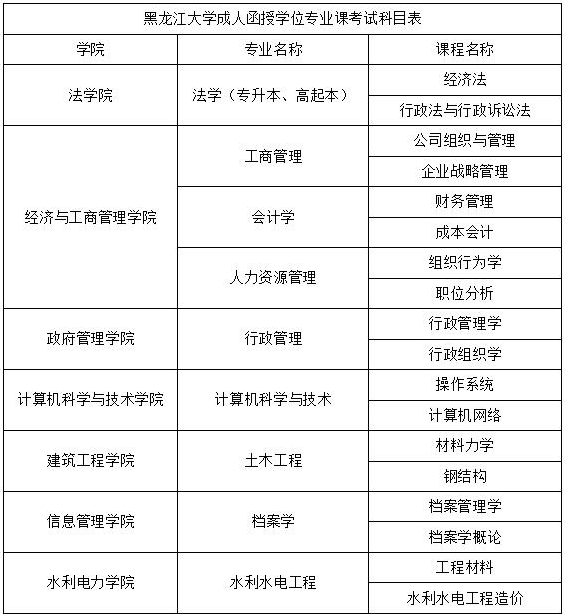 2023年下半年成人函授學位專業課報考通知