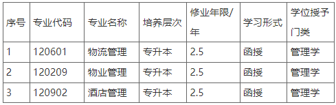 新鄉學院繼續教育學院關于2023年擬申報新增高等繼續教育本科專業的公示