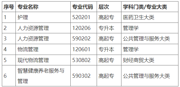 北京開放大學自主業務2024年擬新設專業公示