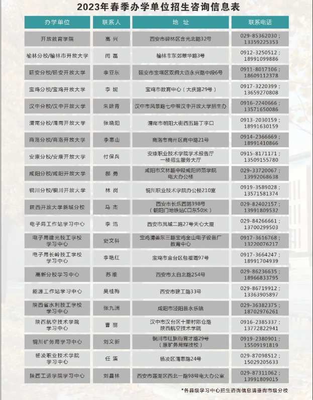 陜西開放大學的報名地址在哪里？