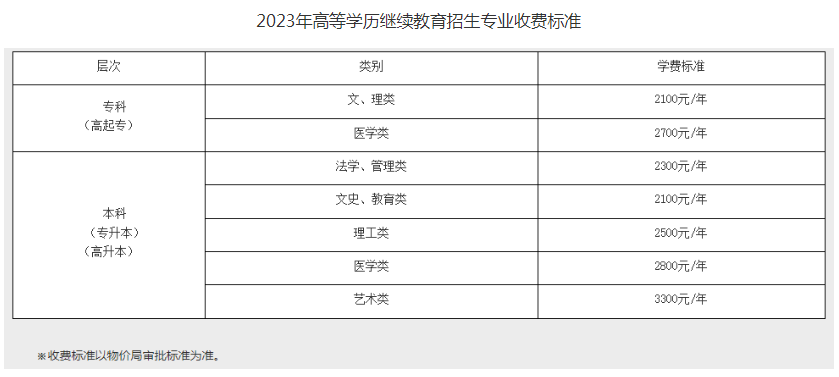 江漢大學2023年高等學歷繼續教育業余（函授）招生簡章