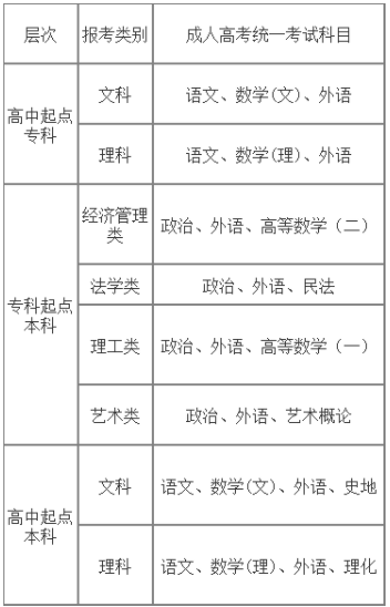 湖北經濟學院2023年高等學歷繼續教育招生簡章