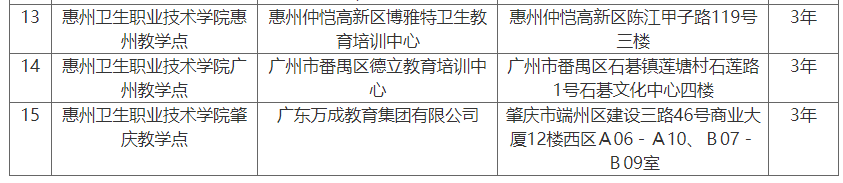 關于惠州衛生職業技術學院高等學歷繼續教育校外教學點2023年備案名單的公示