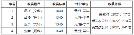 2022年防災科技學院高等學歷繼續教育招生簡章