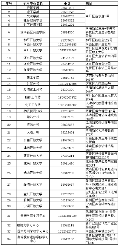 天津開放大學開放教育報名地址在哪里？