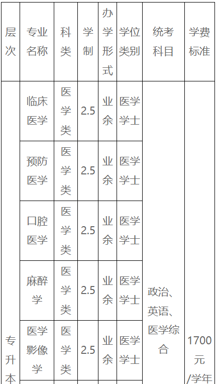 贛南醫科大學成人高考報名專業有哪些？