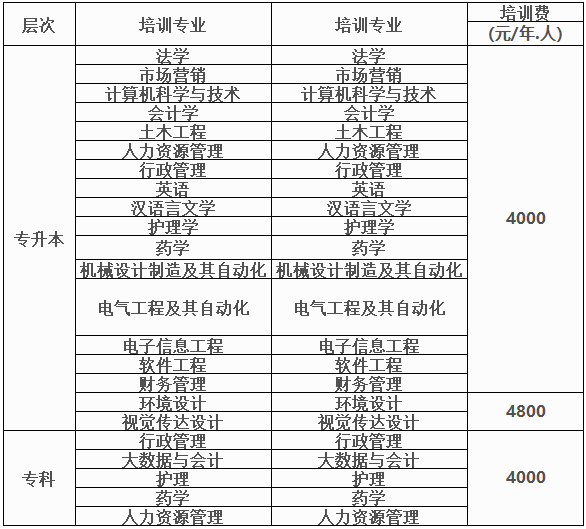 四川大學高等教育自學考試助學2023年秋季招生簡章