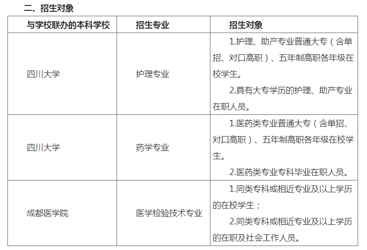 2022年本科層次自考助學班招生簡章