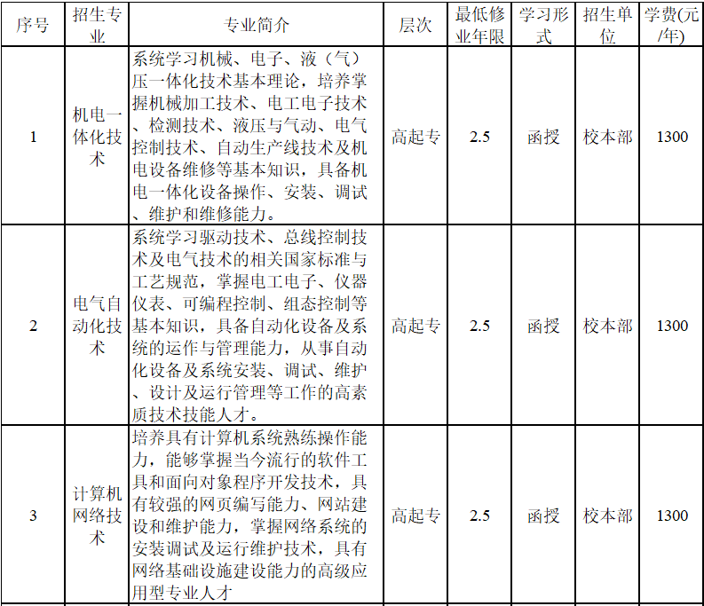 安徽國防科技職業學院成人高考招生專業？
