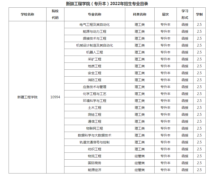 新疆工程學院成人高考學習形式是什么？
