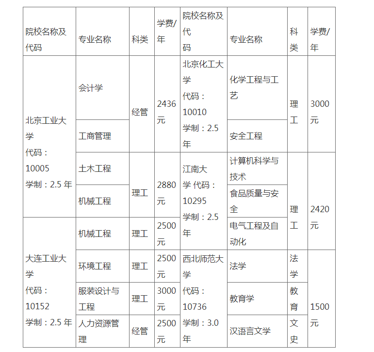 新疆輕工職業技術學院成人高考報名費用是什么？