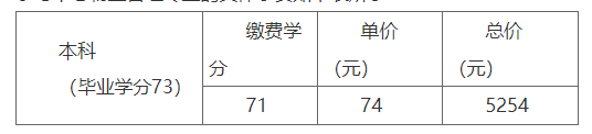 國家開放大學現代物業服務與不動產管理學院安徽審計職業學院綜合教育學院學習中心2023年春季招生簡章