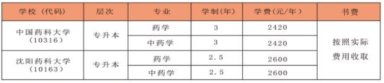 山西藥科職業學院成人高考報名費用是多少？