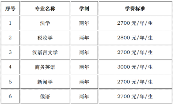 黑龍江大學繼續教育學院關于黑龍江大學自考本科二學歷招生簡章