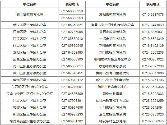 黃岡師范學院自學考試報名電話是什么？