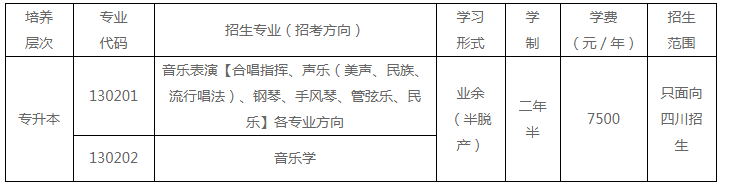 四川音樂學院成人高考招生計劃是什么？